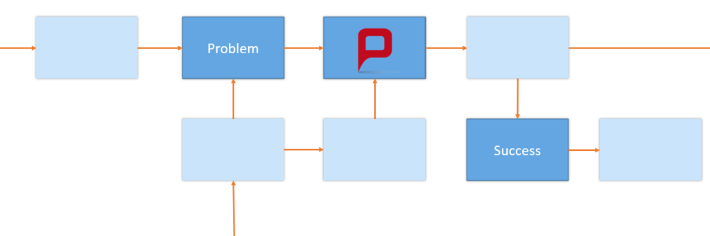 ppt arrows