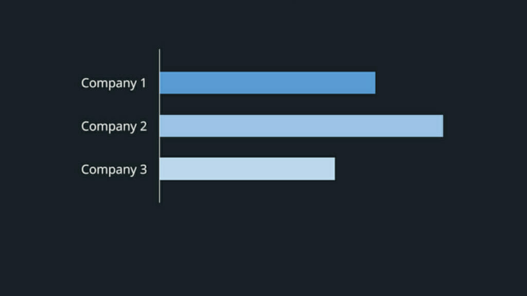 bar charts in PowerPoint 1