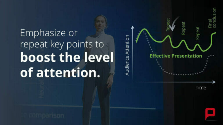 Presentation hack: Consider the attention curve – summarize key messages at the end!