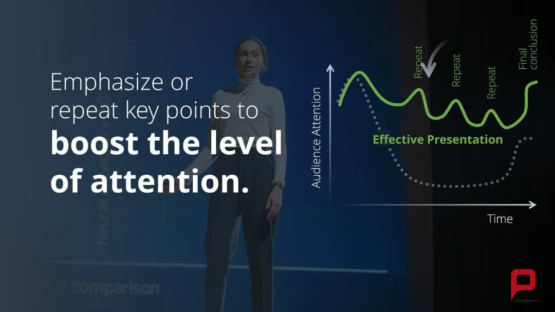 Support the attention curve of your presentation audience