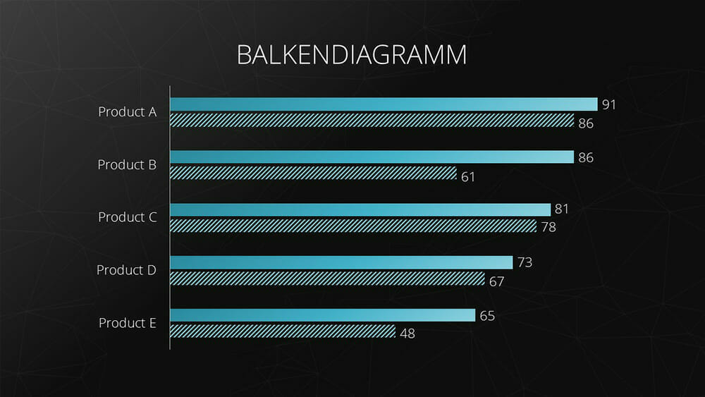 Chart Types: Bar Chart