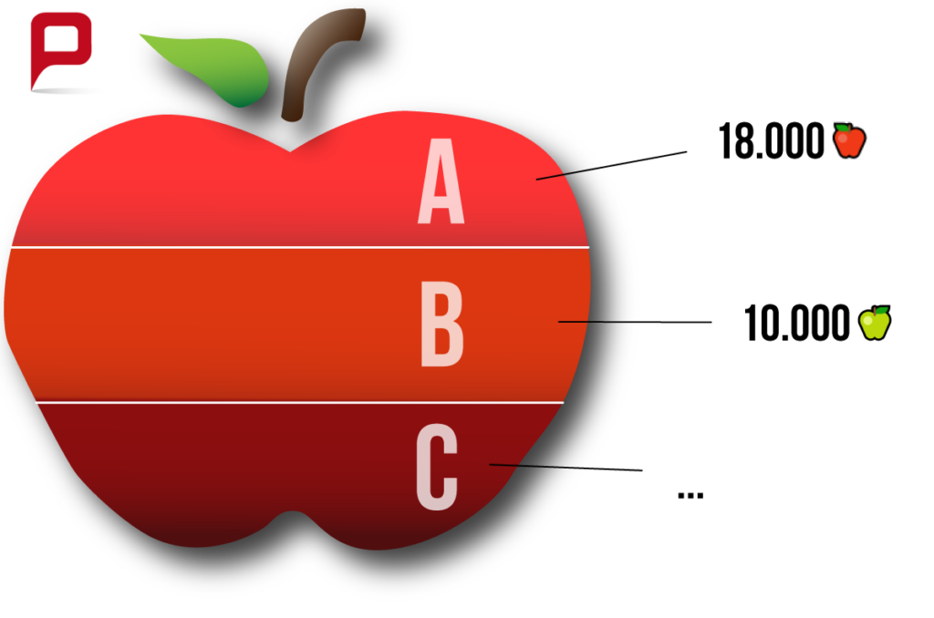 apple chart for working with tables and figures