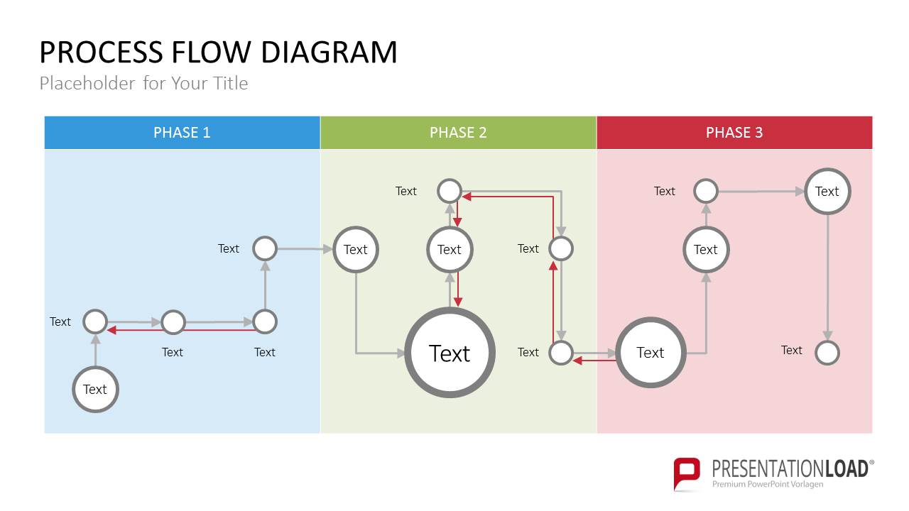 Flow template. Диаграмма вина. Herd bull damn Flow Charts.