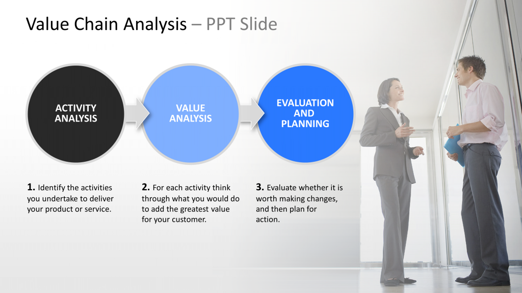 Value Chain Analysis PPT