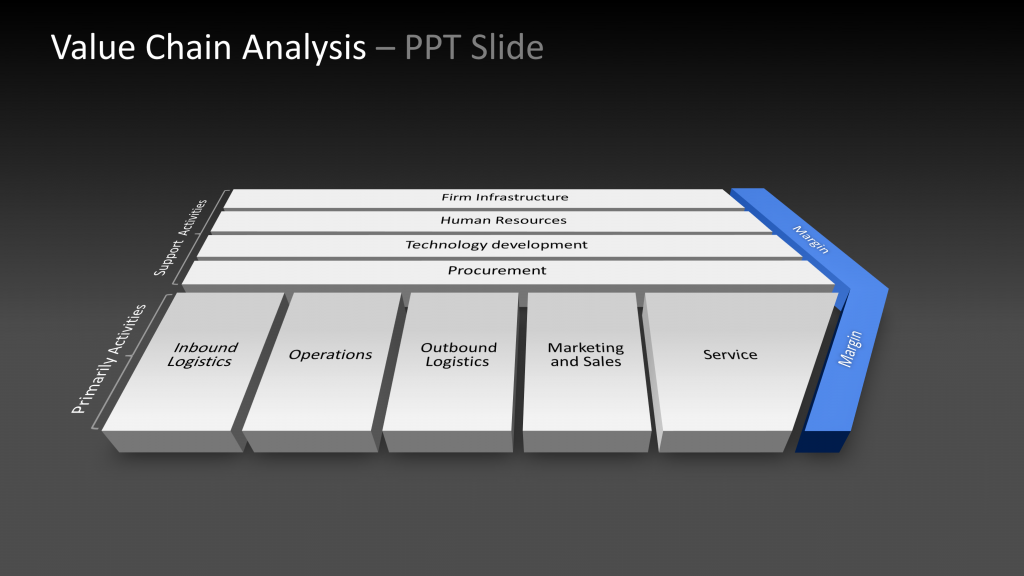 Value Chain for PPTX