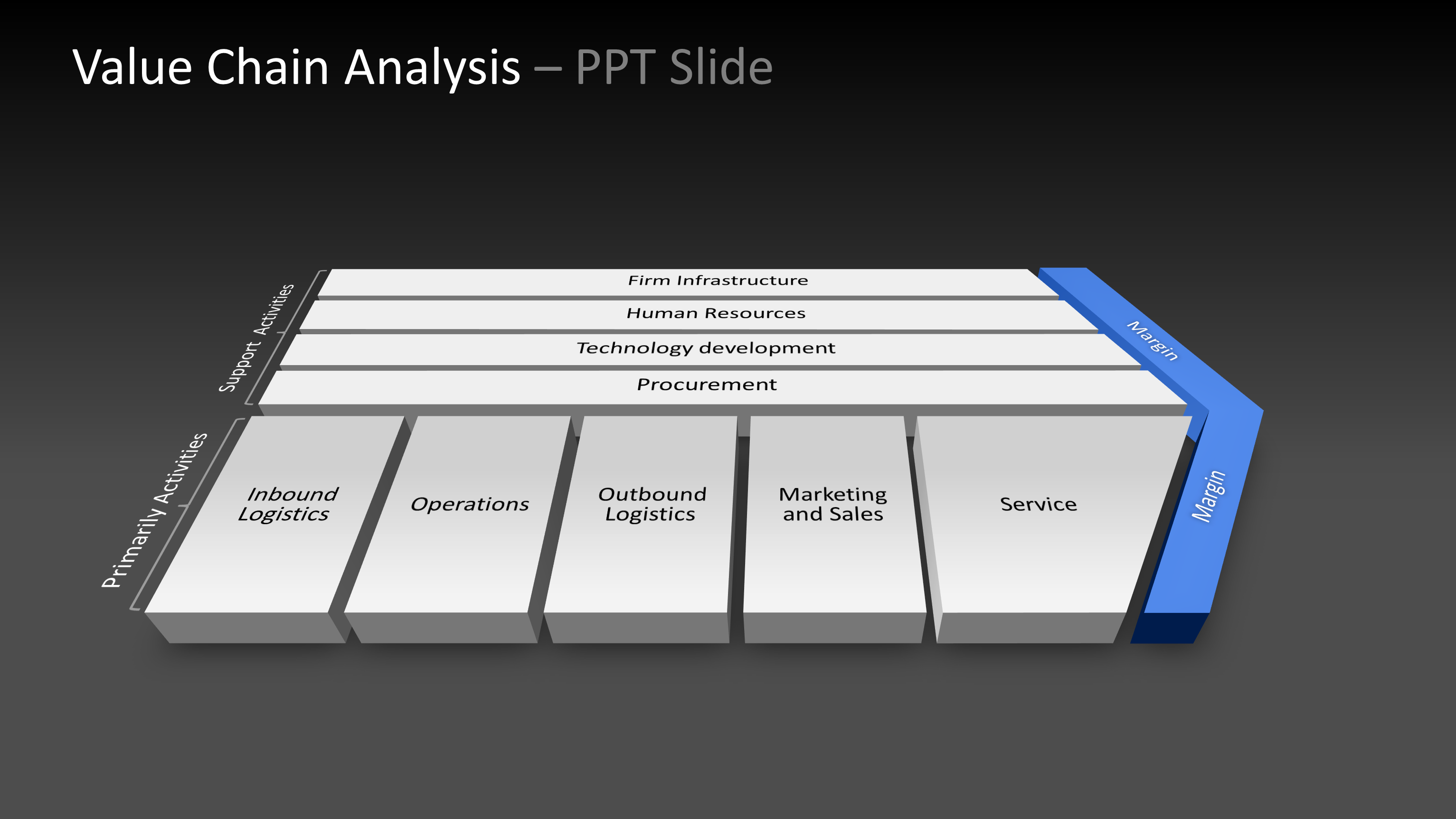 Value сайт. Value Chain Analysis. Value формы. Value delivery Chain.