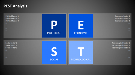 PEST Analysis PowerPoint