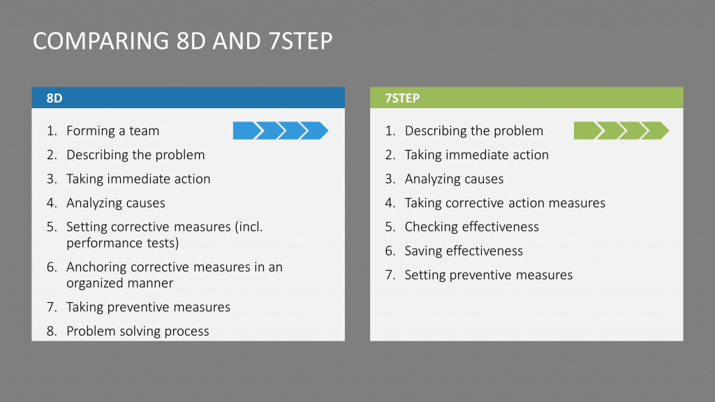 8D 7 Step templates