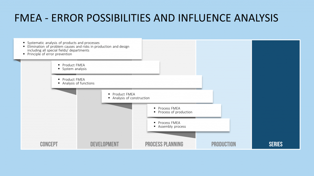 tools for problem-solving