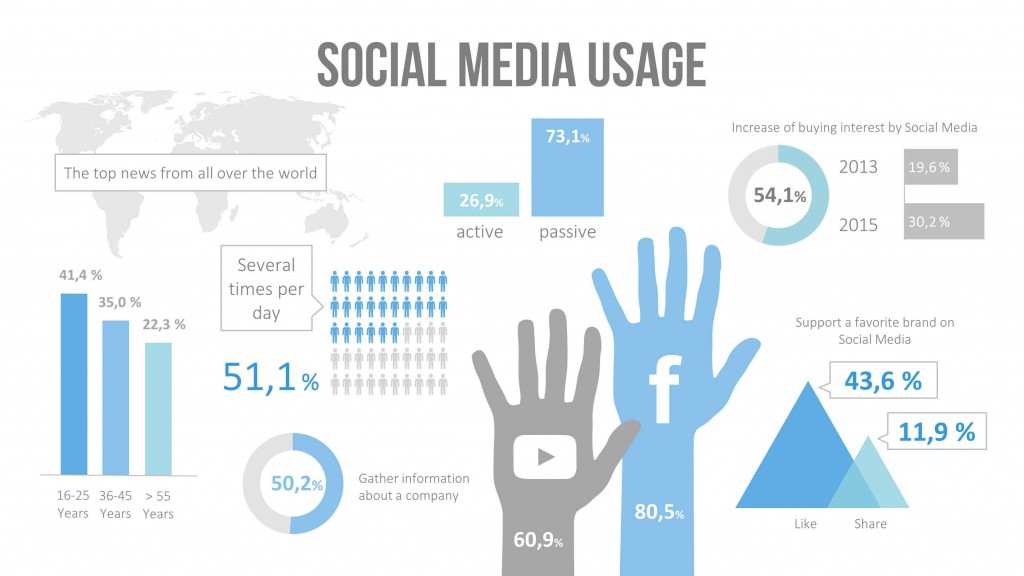 Social_Media_Infografik_EN