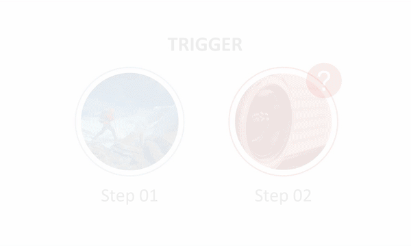 Triggers for Interactive Presentation