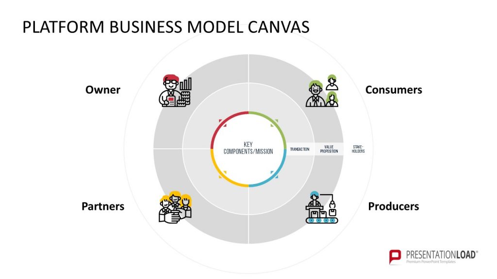 Бизнес модель платформа. Canvas платформа.