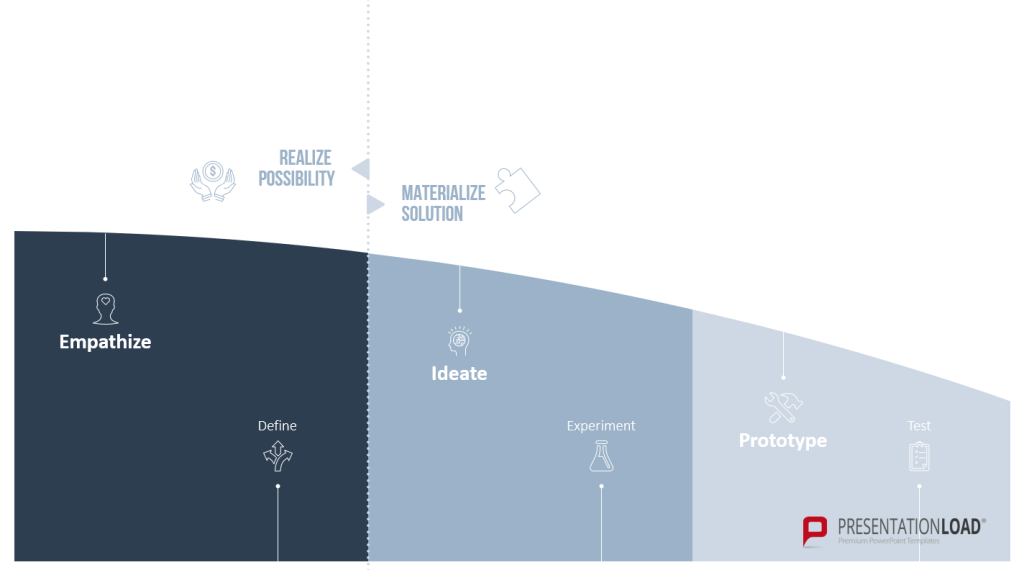 Design Thinking Process