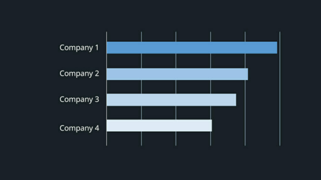 bar charts in PowerPoint 2