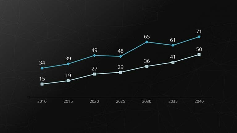 Chart Types: Line Chart