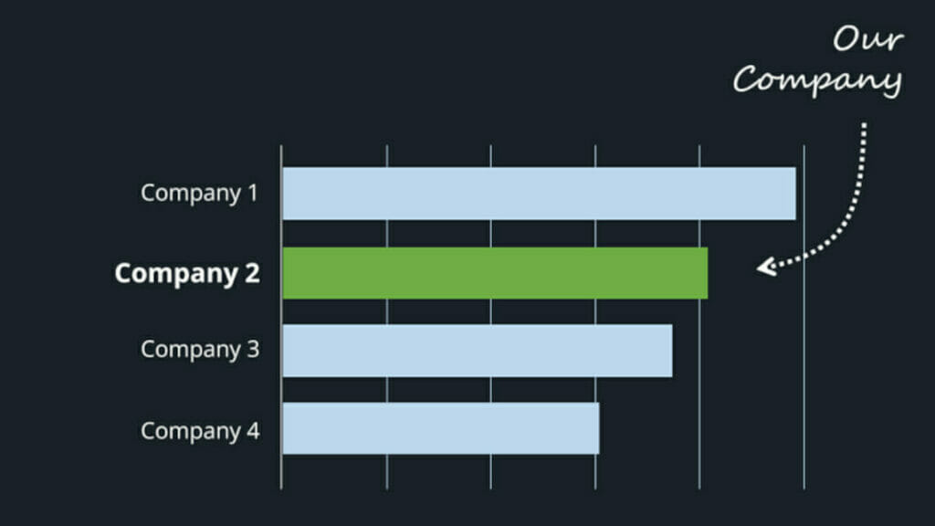 bar charts in PowerPoint tip 4