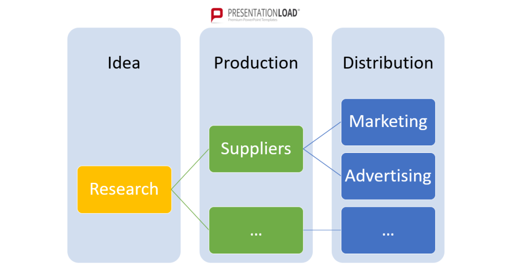 PowerPoint Flowchart Process