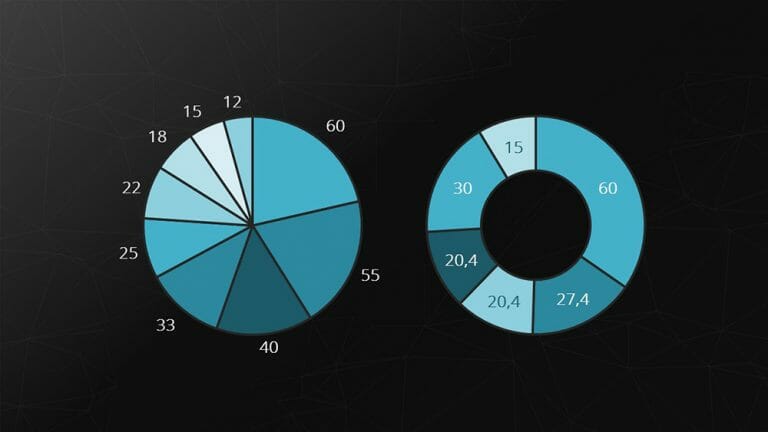 Chart Types: Pie Chart