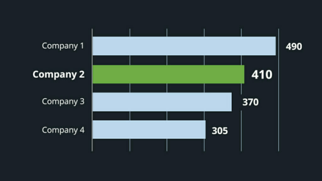 bar charts in PowerPoint tip 5