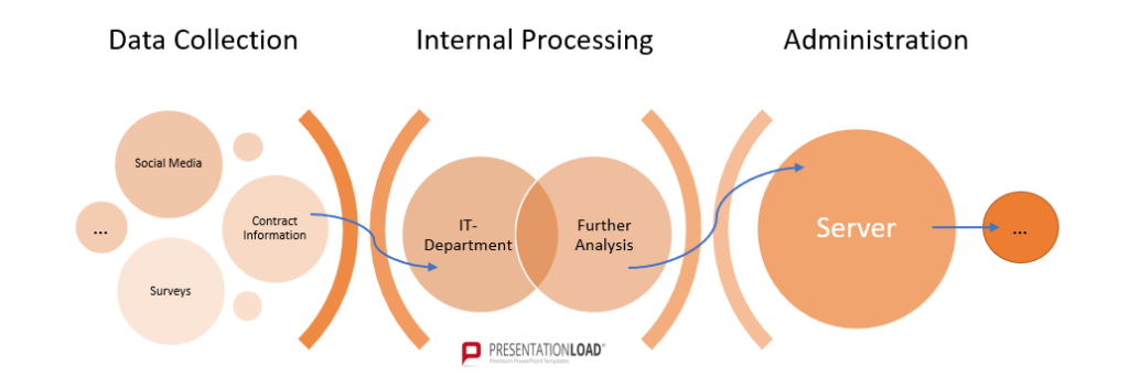 PowerPoint Flowchart Data