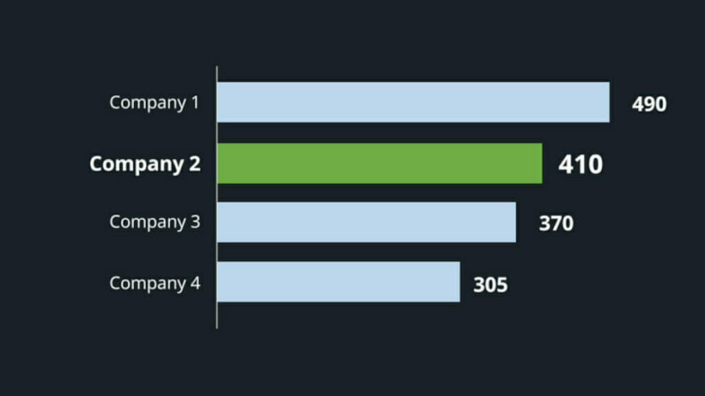 bar charts in PowerPoint tip 6