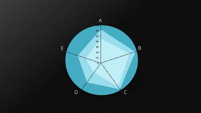 Chart Types: Radar Chart