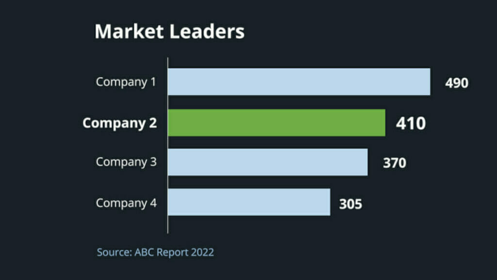 bar charts in PowerPoint tip 7