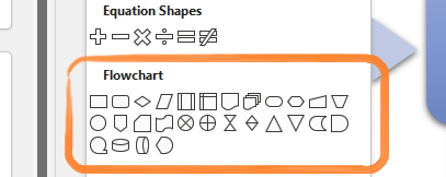 PowerPoint flowchart guide