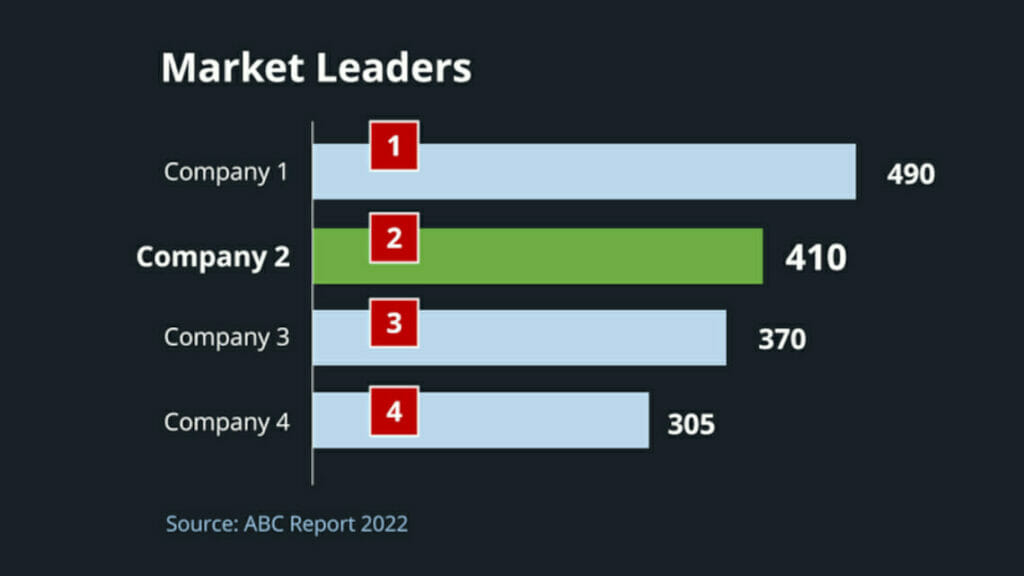 bar charts in PowerPoint tip 8