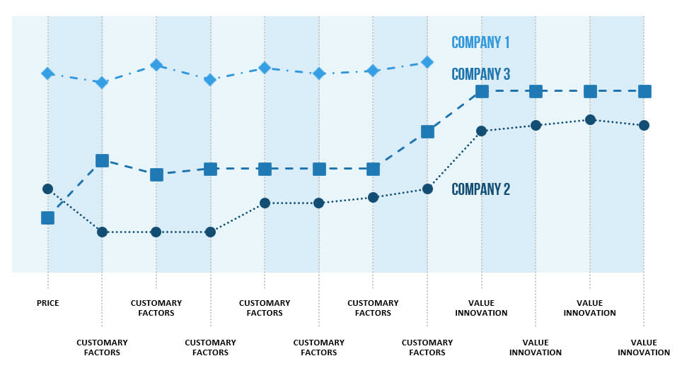 blue ocean strategy templates