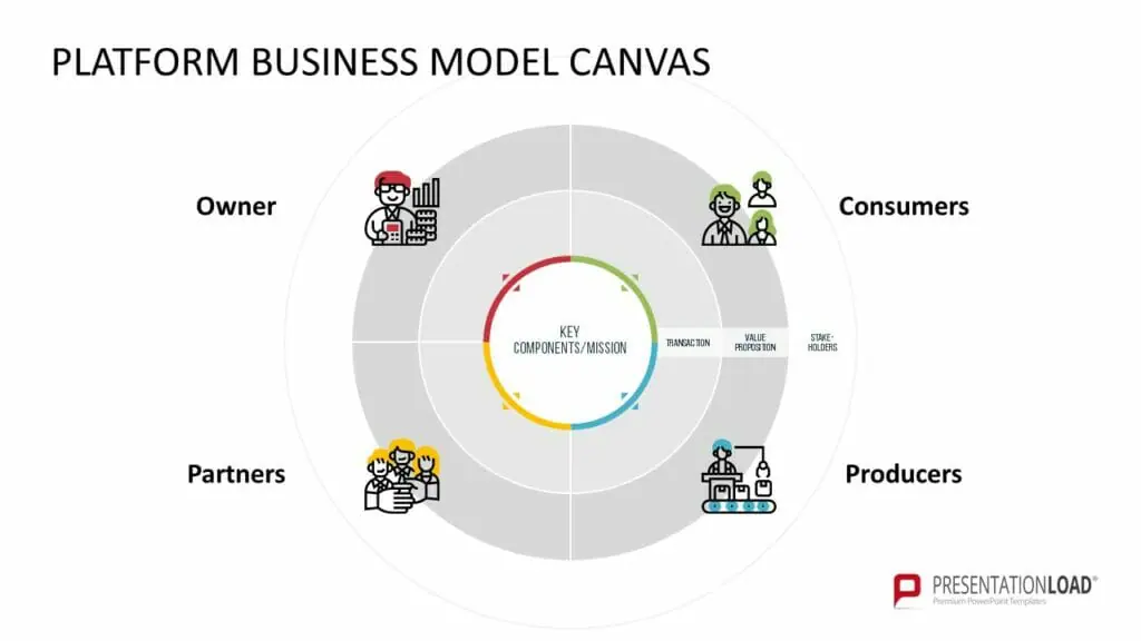 Business платформа