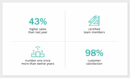 How Do I Design a Successful Company Presentation? 1 Content1 EN Company Presentation