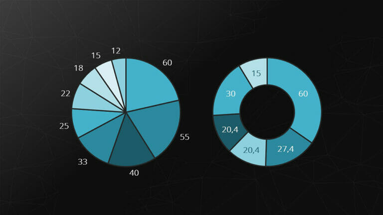 The Right Way to Use Pie Charts in PowerPoint