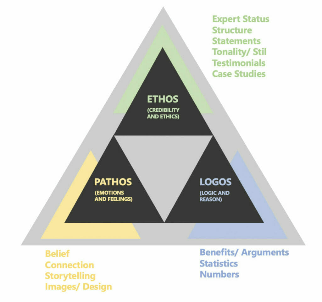 3 pillars: Presenting like Aristotle