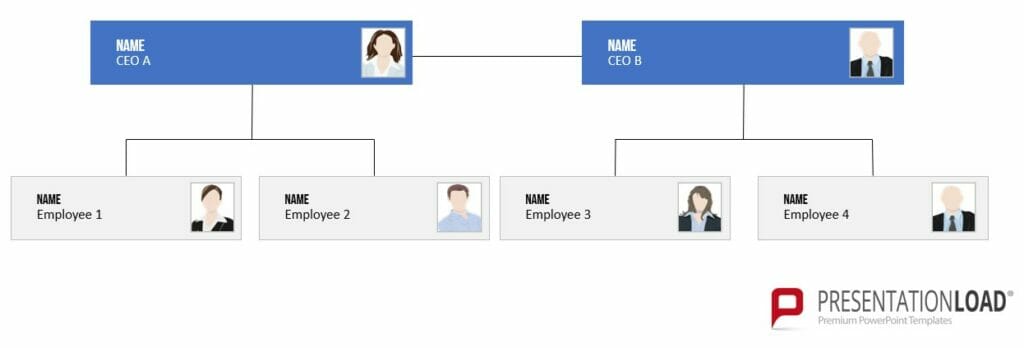 Flat Organizational Chart