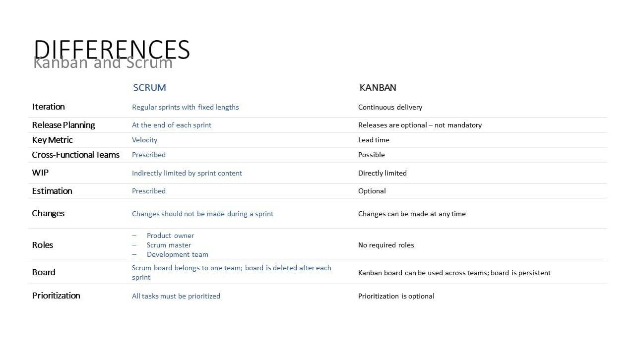 differences-kanban-scrum