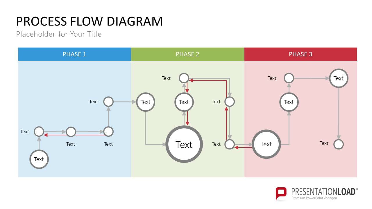 PowerPoint Flowchart Template