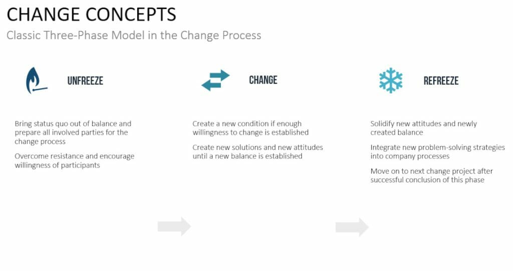 Change Management Template