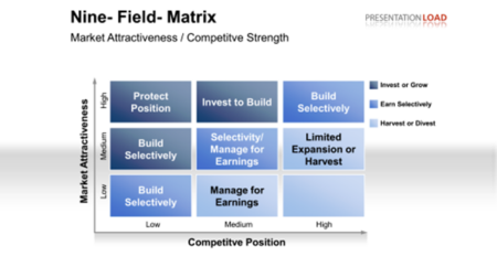 McKinsey Matrix Charts 640x330
