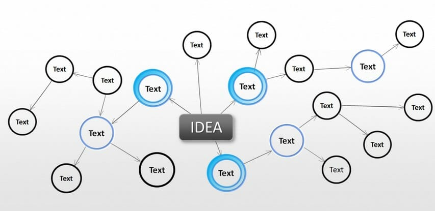 Mind Map Template - Four Ideas - Square