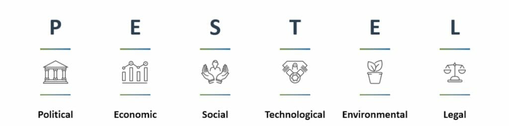 Pestel analysis with PowerPoint Templates