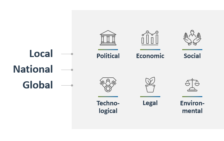 PESTEL analysis templates