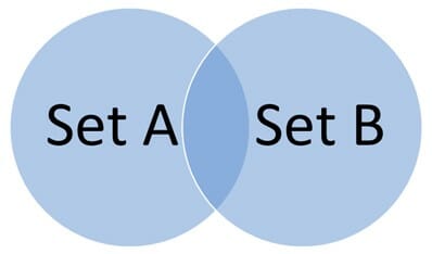 Venn Diagram