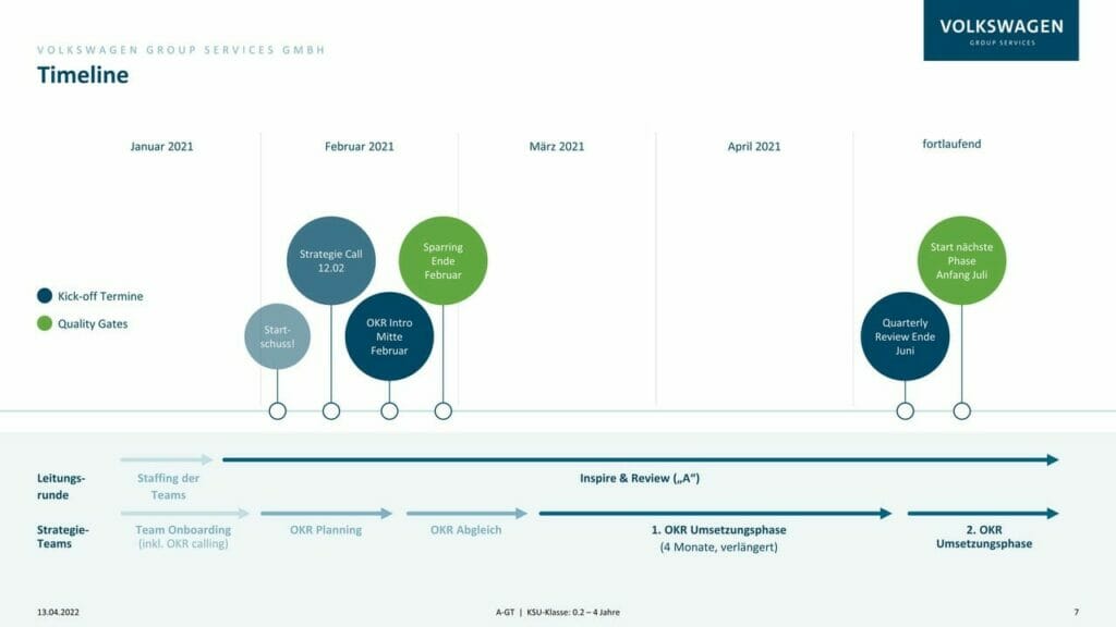 PowerPoint Layout List Example 4