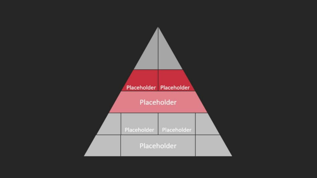 Chart Type Pyramid