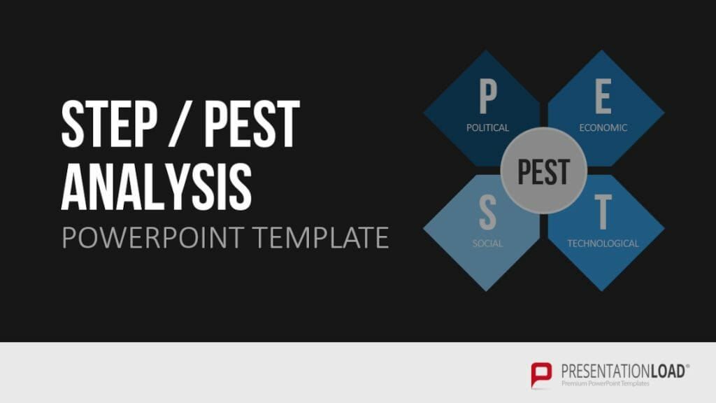 STEP Analysis for strategy presentations
