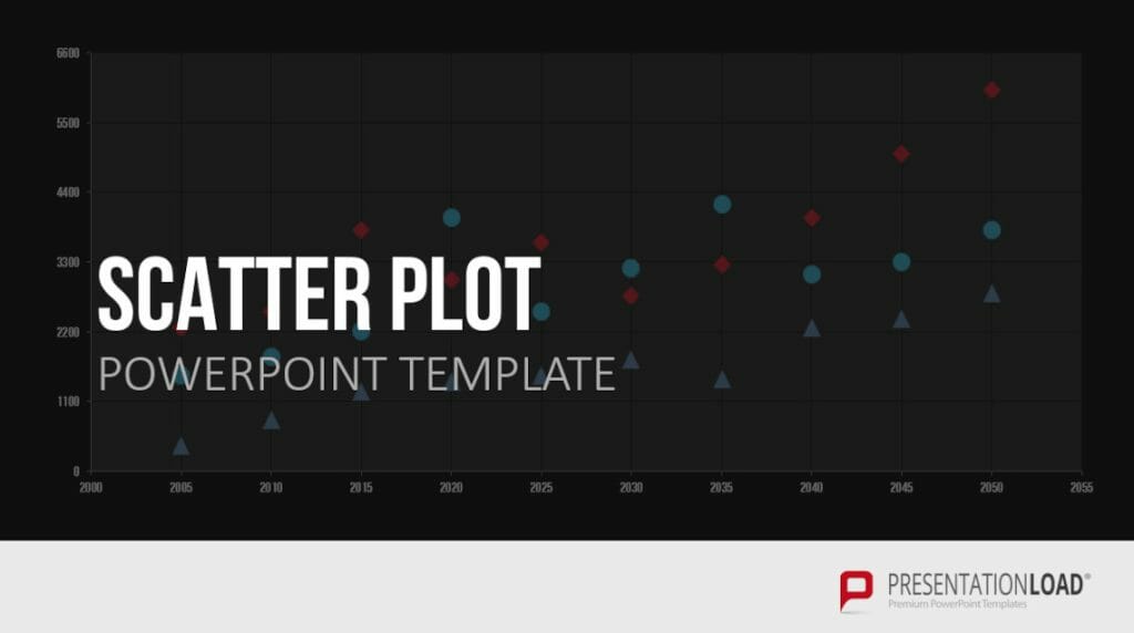 Scatter Plot Chart Type