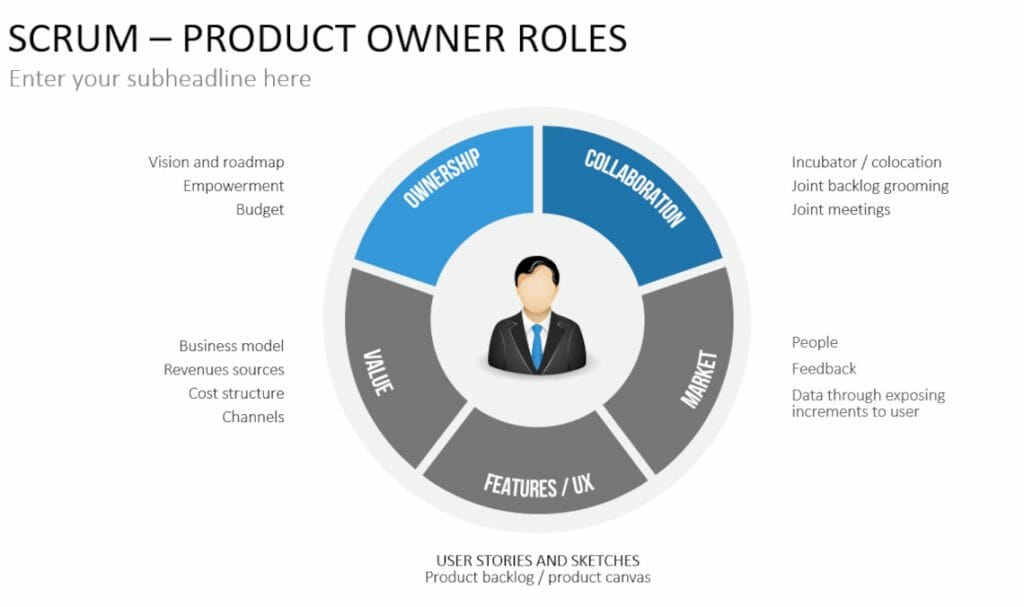 Scrum Template