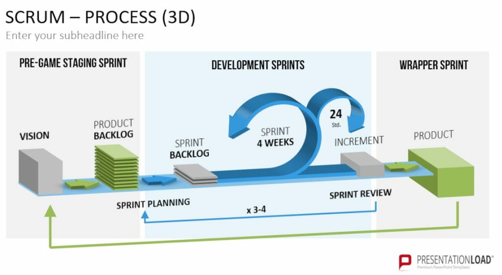 Scrum Template