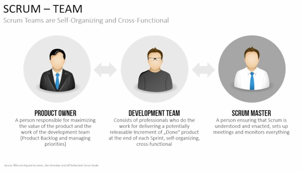 Scrum Template